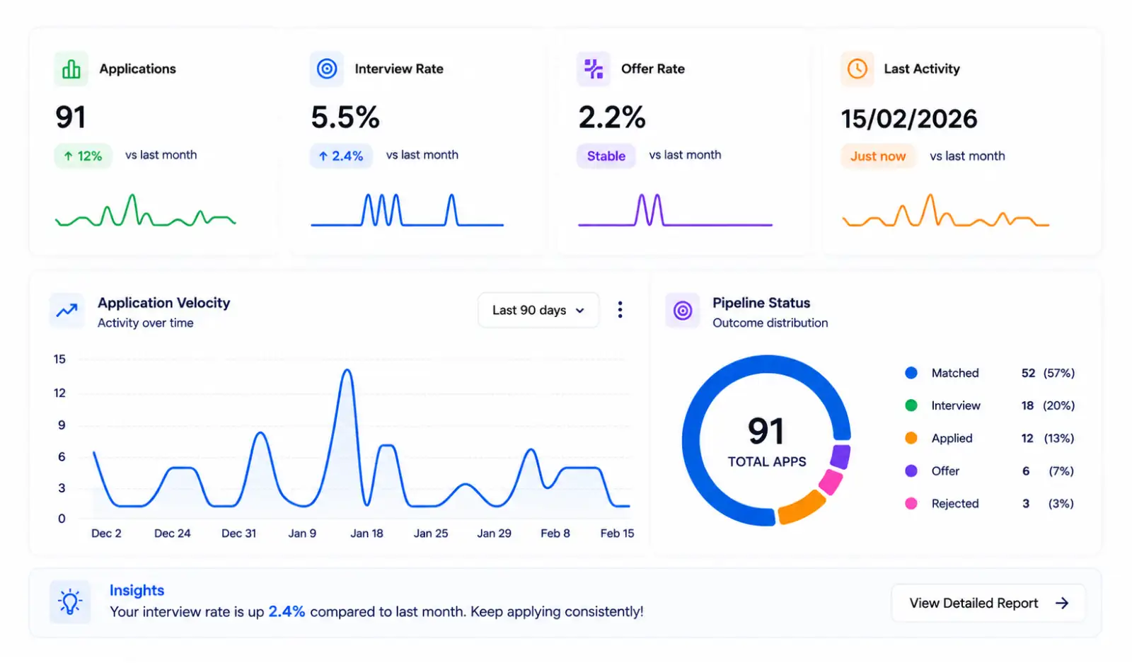 Progress Tracking