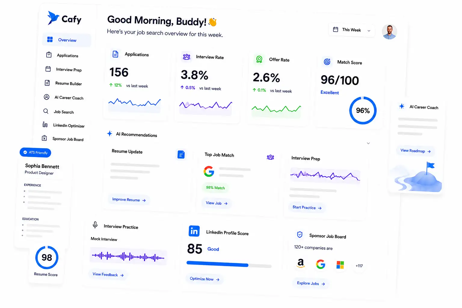 Cafy dashboard with applications, interview rate, offer rate and job match score