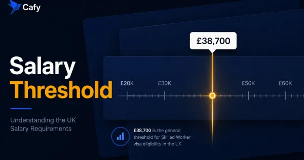 Skilled Worker Visa Salary Threshold 2026: Full Breakdown by Sector and Role
